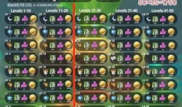 须弥爆料角色排行最新版,盘点热门角色实力排名